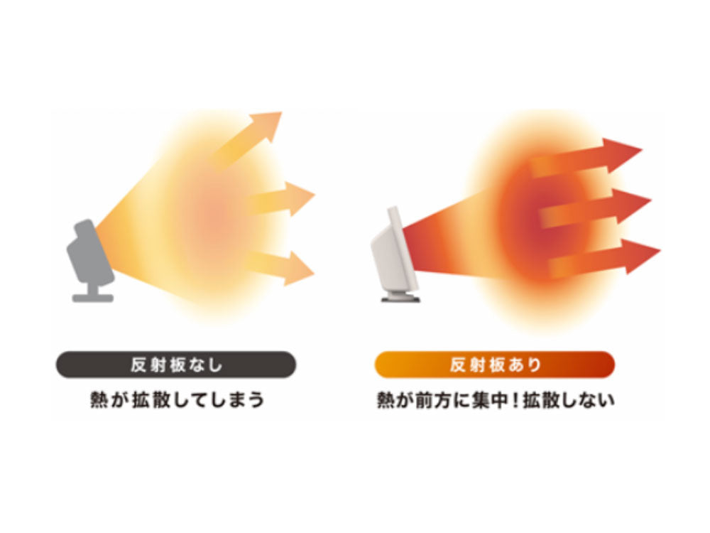 【THREEUP/スリーアップ】人感センサー付 リフレクトヒーター