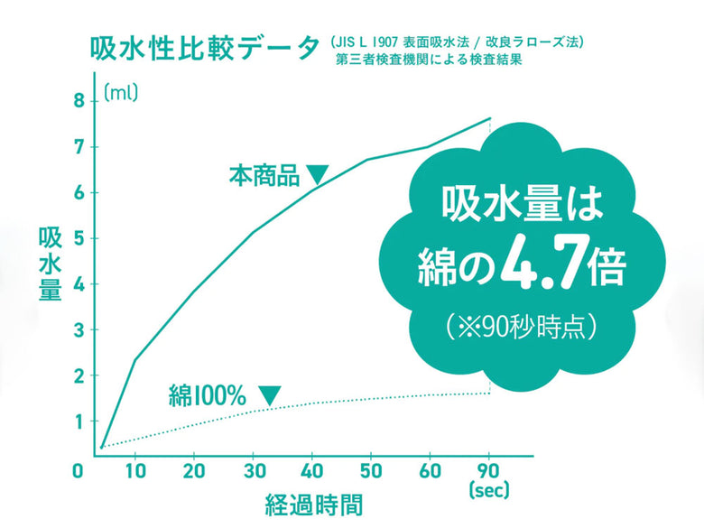 《2枚セット》【CB JAPAN/シービージャパン】カラリポコ バスマット ストライプ