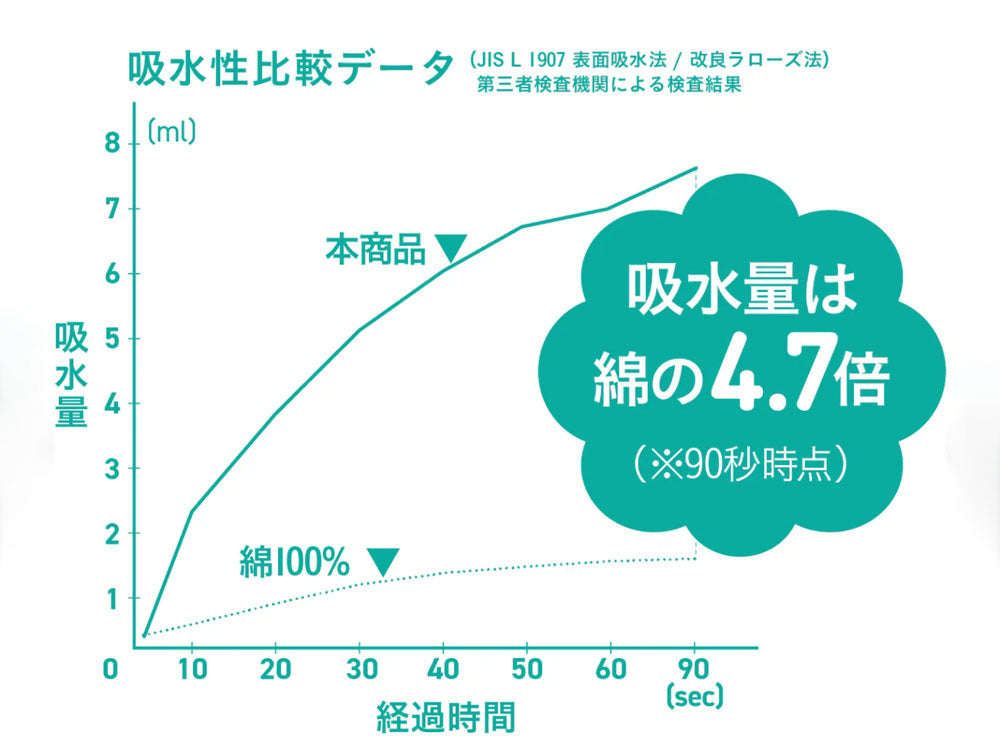 《1枚》【CB JAPAN/シービージャパン】カラリポコ バスマット ストライプ