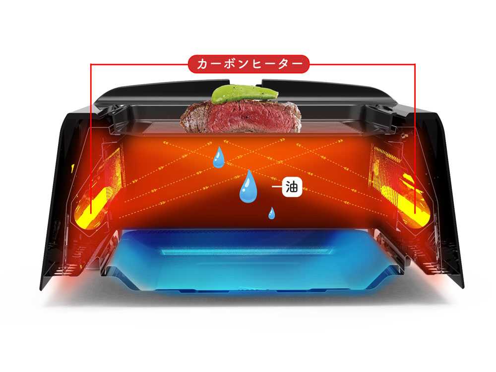 グランプ超少煙グリル本体と付属グリルラック