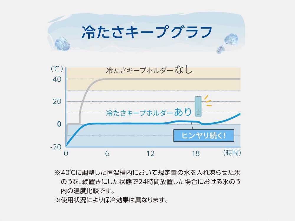 ピーコックのミニアイスパックの画像