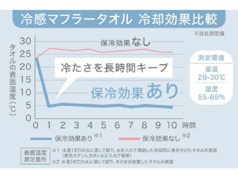 ヒヤシーナ氷タオル本体の白色画像