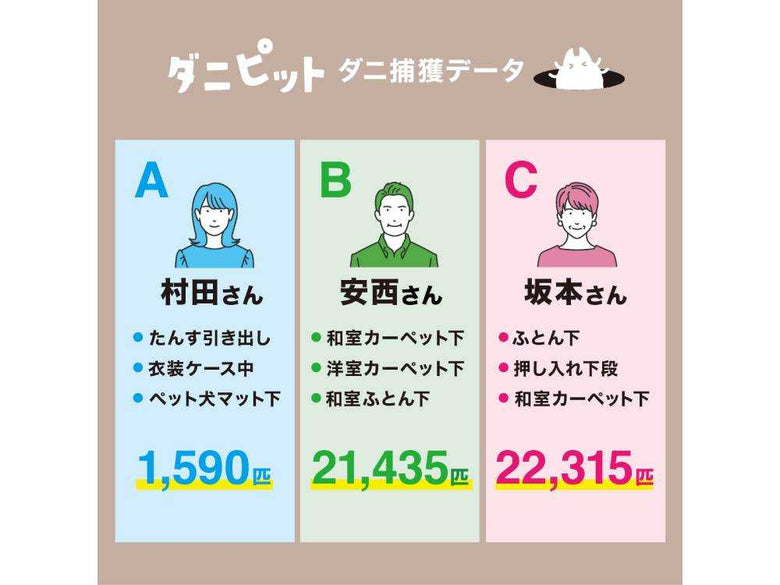 日本製ダニピット屋内用ダニ捕集パックの写真