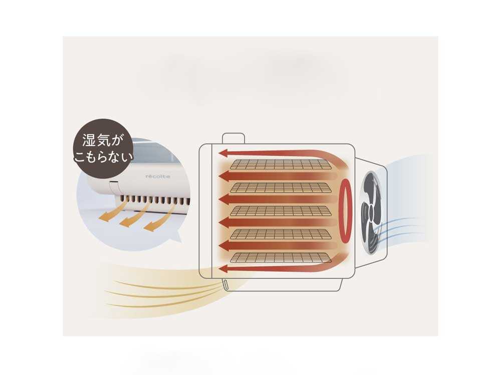 recolte ドライフード＆ヨーグルトメーカー本体