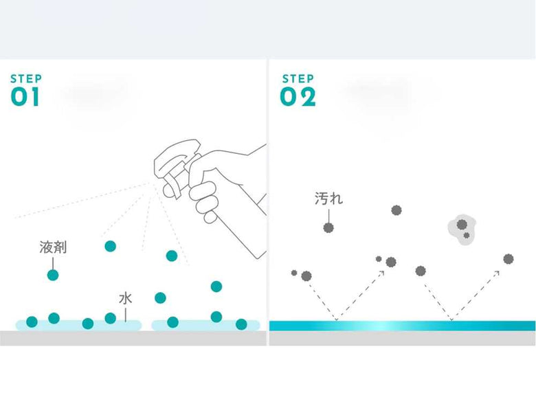 AUGアウグ撥水イオンコーティングセットのパッケージ