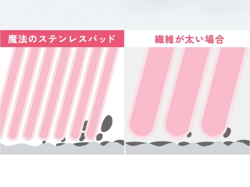 AUG/アウグお風呂用鏡キレイセット