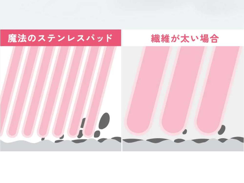 AUG/アウグお風呂用鏡キレイセット