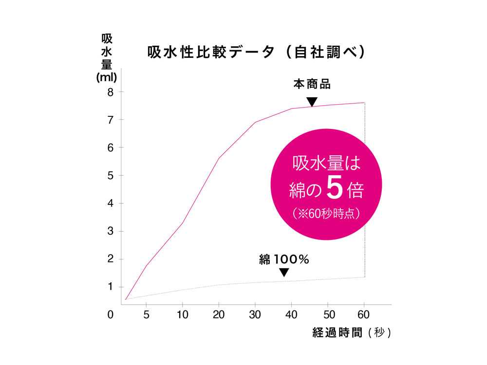 【CB JAPAN/シービージャパン】カラリ史上最高密度。カラリヘアー / 2枚の仕様シーン3