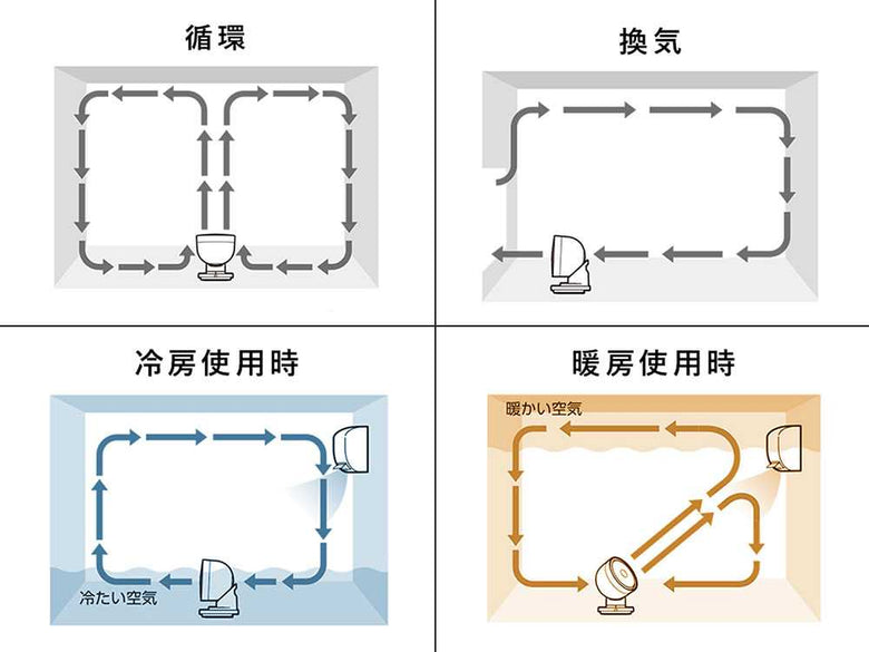 【THREE UP】WOOD STYLE節電センサー付DCサーキュレーター