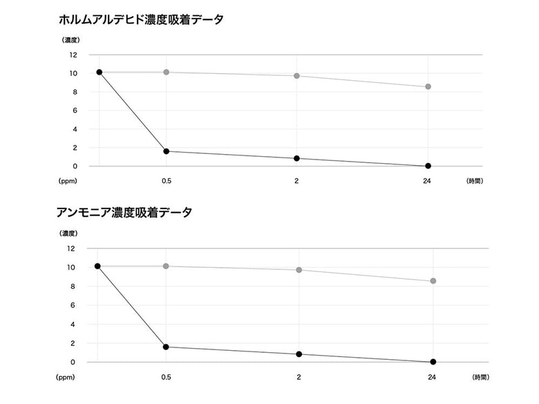 like-itの白色ゴミ箱用消臭剤2個セットのパッケージ