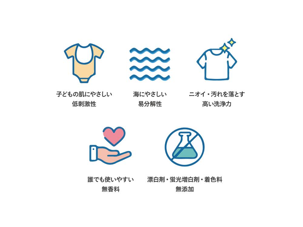 【FREDDY LECK】ランドリー洗剤リフィルボトル