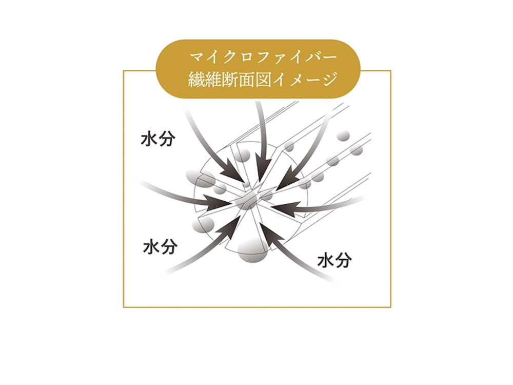 カラリデイ バスタオル2枚組とフェイスタオル3枚組のセット写真