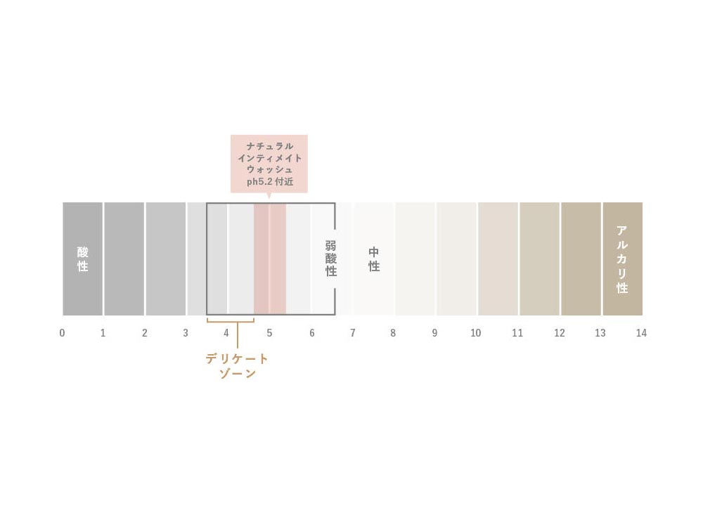 WRAYのナチュラルインティメイトウォッシュとナチュラルオイルフォーセンシティブのボトルが並んだ商品画像