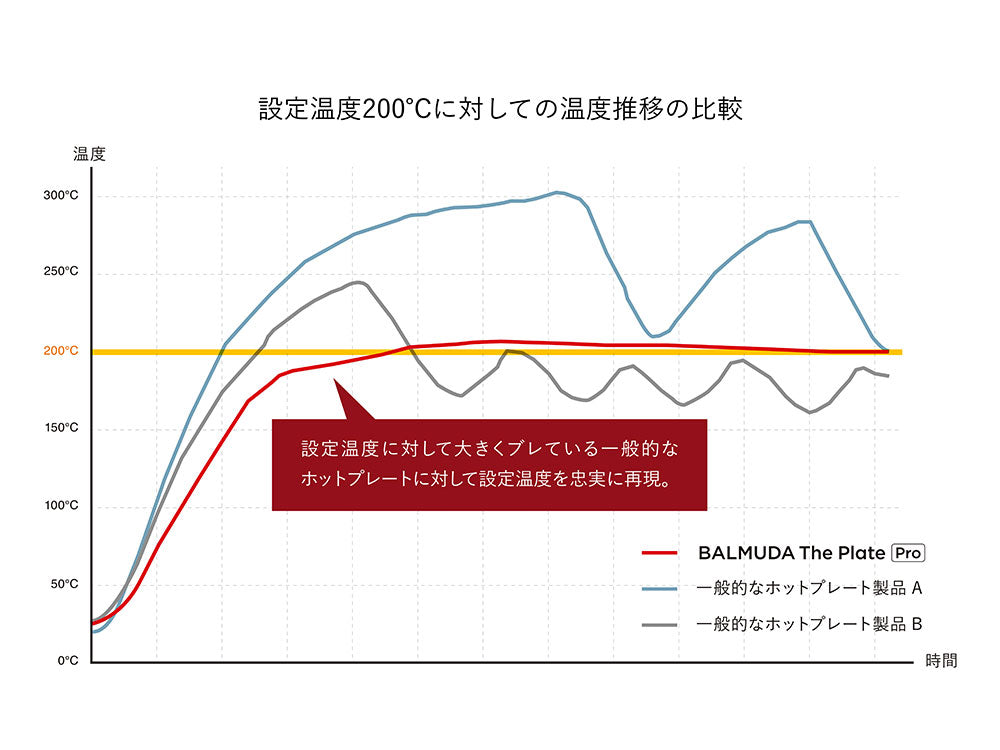 BALMUDA The Plate Pro用AC100V 3メートル電源コード