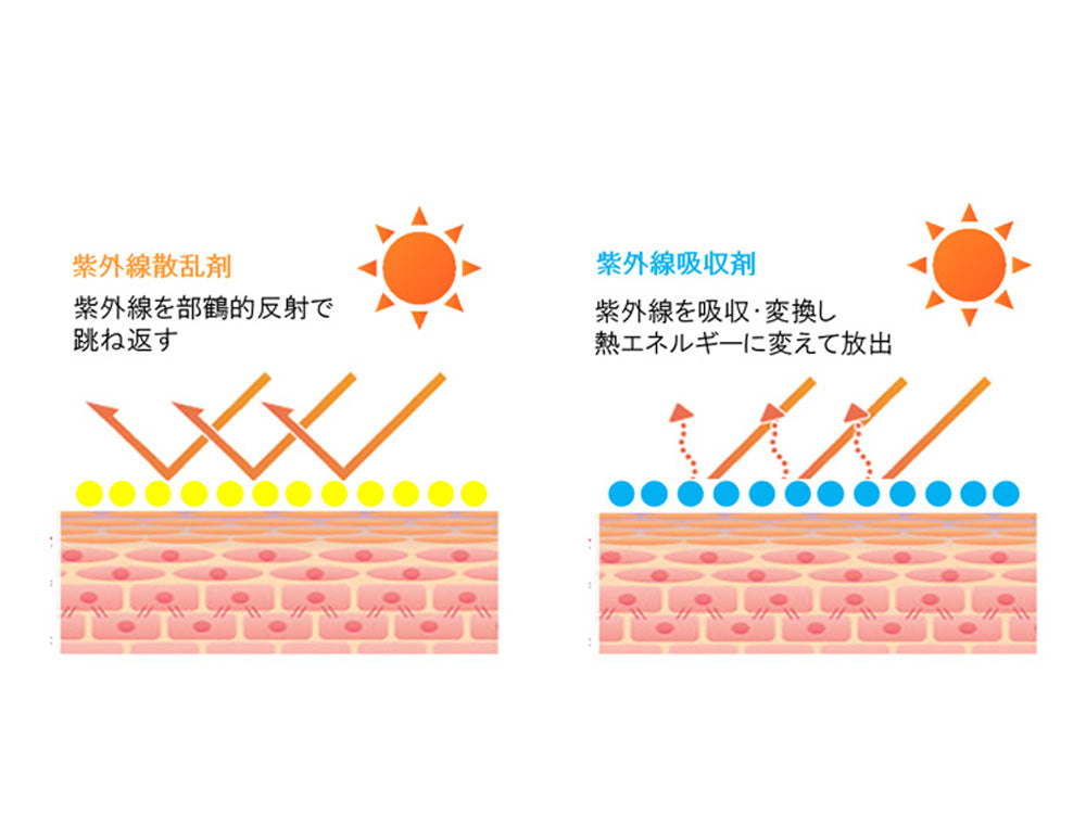 ママバターのUVカットモイストクリームとモイストミルクの化粧箱パッケージ