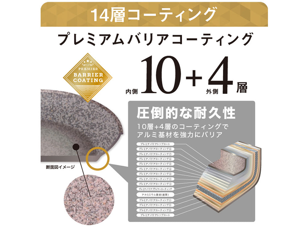 協和工業のムテキバリアフライパンセット。ふっ素樹脂塗装の20cmと24cmのアルミニウム合金製フライパンが2点セットになっています。