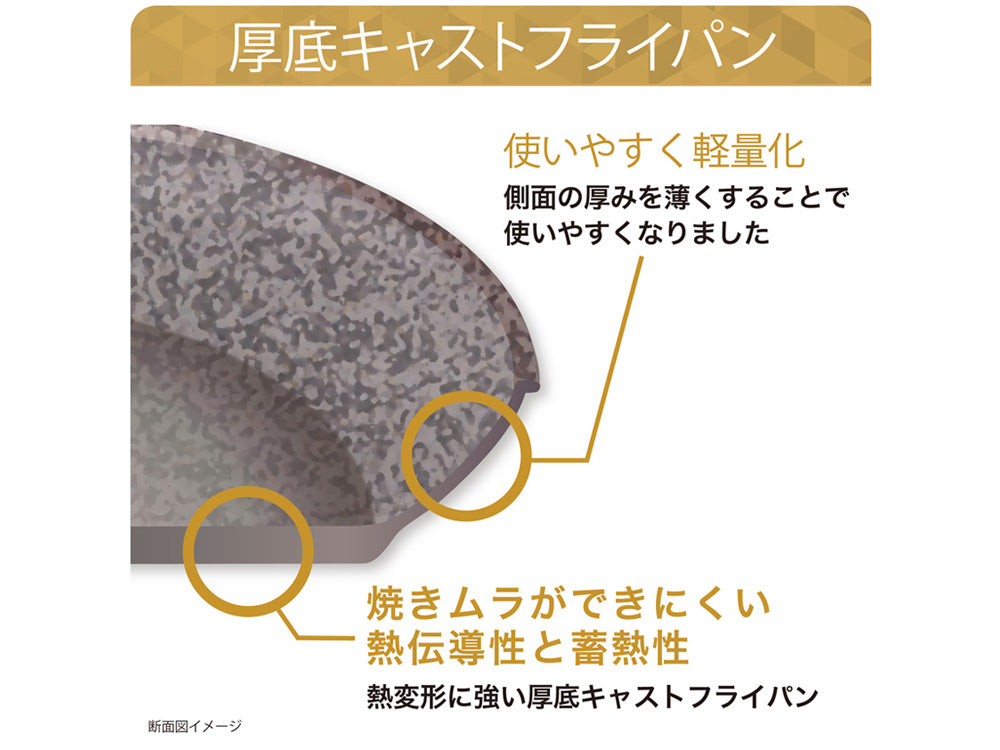 協和工業のムテキバリアフライパンセットで、20cmと24cmの二種類のフライパンが並べられている写真